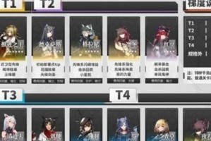 「明日方舟如我所见VI-5突袭低配打法攻略」（「轻松过关攻略，让你的明日方舟之旅更加顺利」）