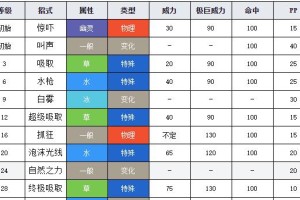 《探秘剑盾技能及图鉴攻略》（从零开始，成为剑盾大师！）