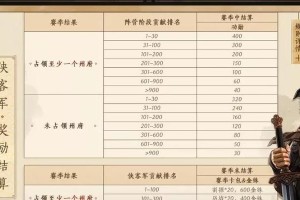 三国志战略版（颜良的战法玩法详解，让你战无不胜）