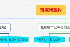 原神特邀事件攻略（破解谜题、挑战BOSS，轻松完成全新特邀事件）