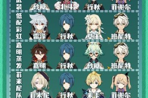 原神初期攻略阵容（打造全能团队，挑战原神世界的极限）