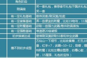 猎人手游中念拳师和狂战士哪个更强？（职业对比分析、游戏攻略）