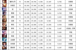 全面攻略（打造最强阵容，无敌上分攻略！）