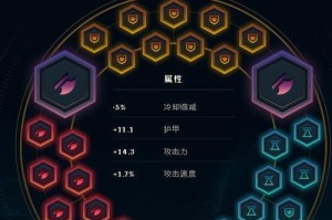 《手游盲僧出装及符文攻略》（探索最佳配置，让你成为绝对主宰）