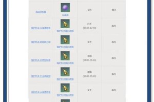 原神鱼竿获取攻略（发现原神世界中捕捉稀有鱼类的窍门与技巧）
