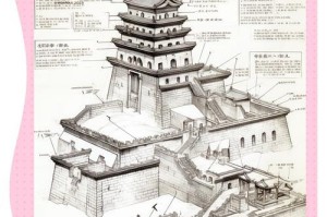 《掌握城池游戏的攻略宝典》（城池游戏攻略大全，教你玩转胜利！）