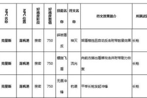 觉醒技能推荐攻略（全面解析最佳觉醒技能选择，助你在游戏中取得更大优势！）